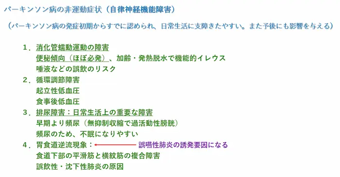 リハビリテーション勉強会資料：パーキンソン病の非運動症状（自律神経機能障害）4項目。胃食道逆流現象は誤嚥性肺炎の誘発要因になる